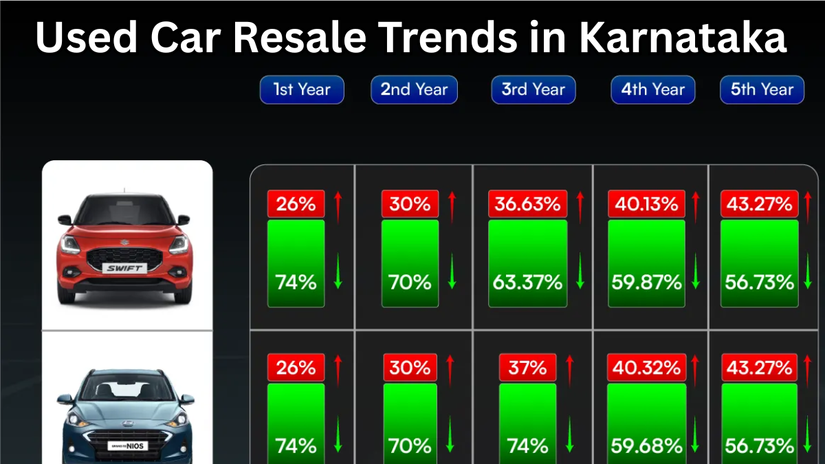 Used Car Resale Trends in Karnataka – What’s Hot in 2025